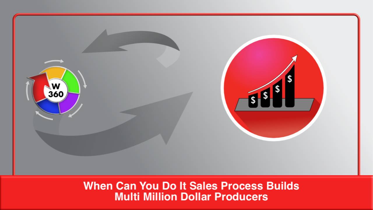 The "When Can You Do It?" Sales Process